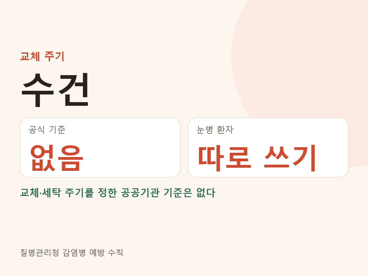 수건 교체 주기 공공기관 기준 없음. 질병관리청 수칙은 환자와 수건 따로 쓰기